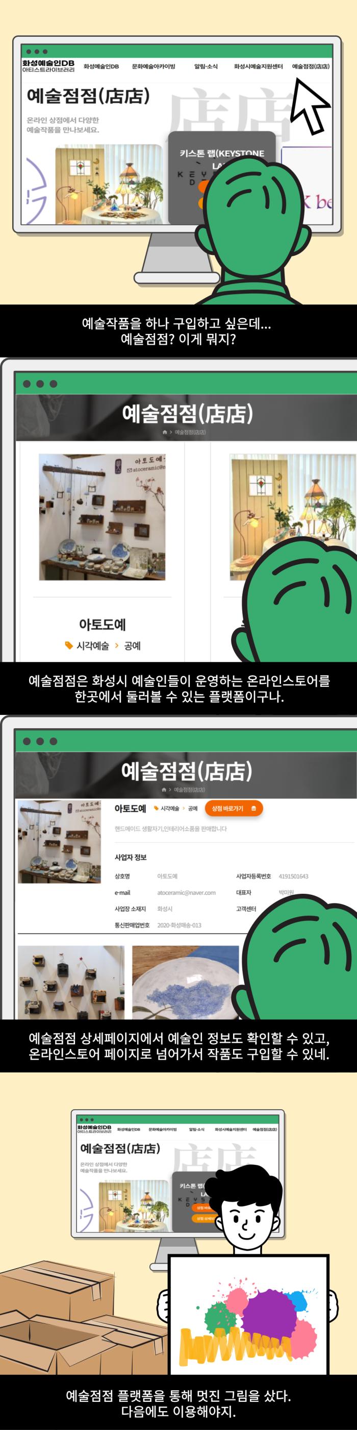 예술점점 소개 4컷만화
(1컷) 주인공: 예술작품을 하나 구입하고 싶은데... 예술점점? 이게 뭐지?
(2컷) 주인공: 예술점점은 화성시 예술인들이 운영하는 온라인스토어를 한곳에서 둘러볼 수 있는 플랫폼이구나.
(3컷) 주인공: 예술점점 상세페이지에서 예술인 정보도 확인할 수 있고, 온라인스토어 페이지로 넘어가서 작품도 구입할 수 있네.
(4컷) 주인공: 예술점점 플랫폼을 통해 멋진 그림을 샀다. 다음에도 이용해야지.